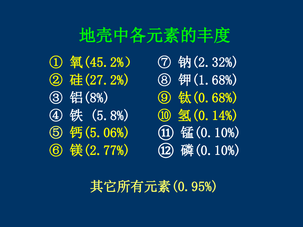 地球中的元素及矿物（95P）_第8页
