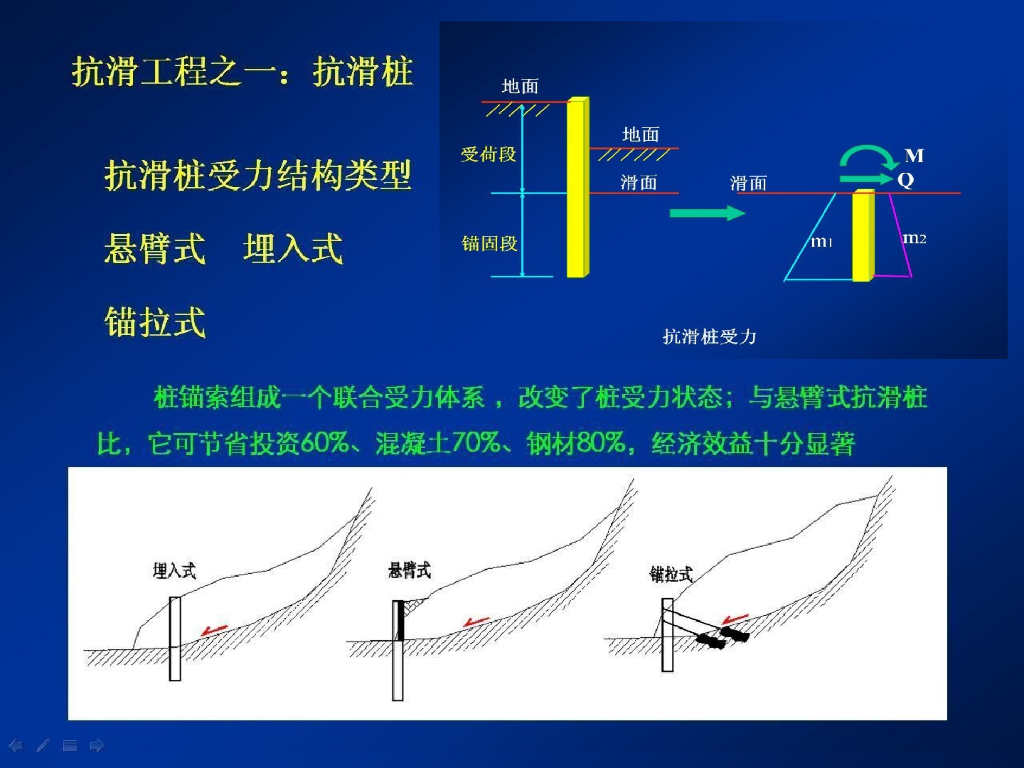 崩塌、滑坡地质灾害治理工程与案例分析187P_第9页