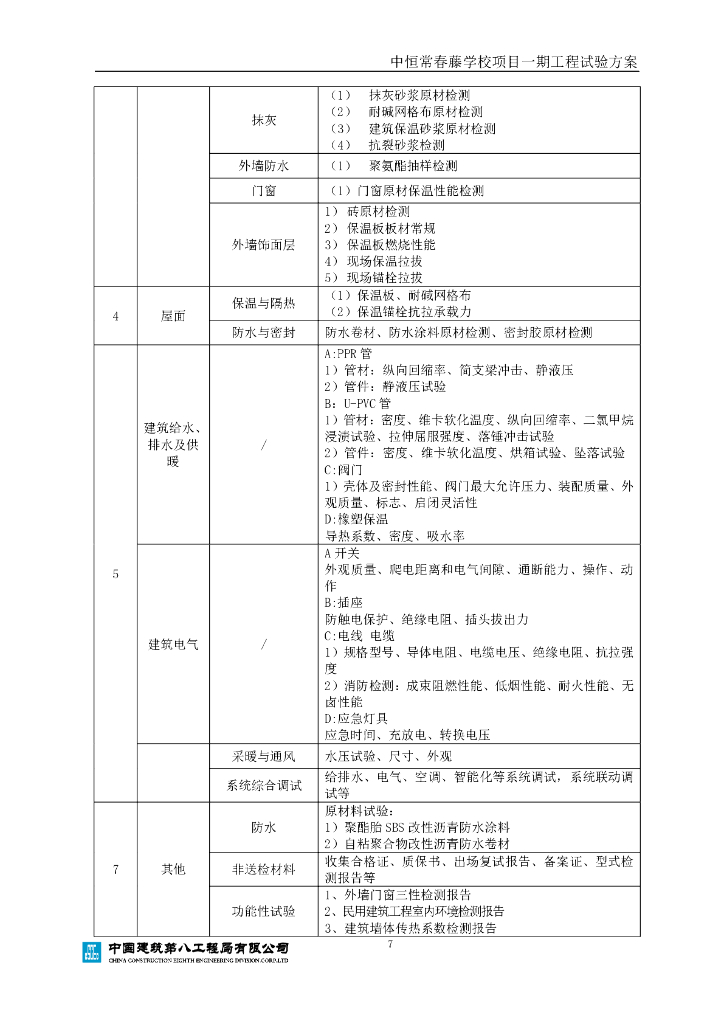 [安徽]学校项目工程试验方案2019_第9页