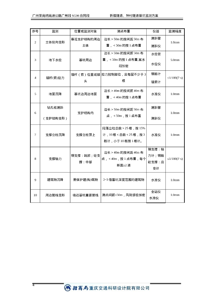 高速路段基坑监测方案（58P）_第9页