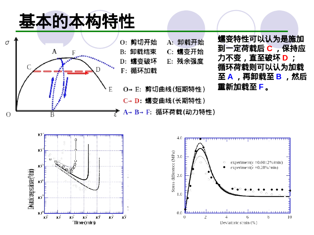 硕士课程高等土力学培训讲义（64P）_第8页