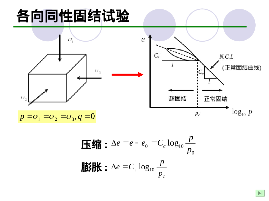 硕士课程高等土力学培训讲义（64P）_第10页