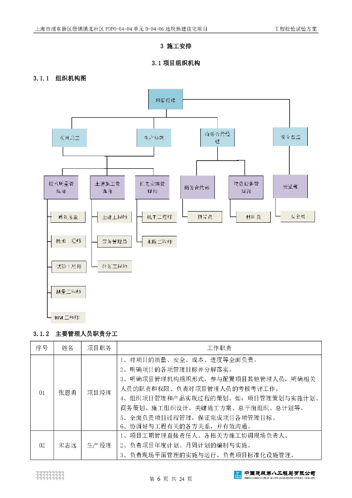 [上海]新建住宅项目工程检验试验方案_第7页