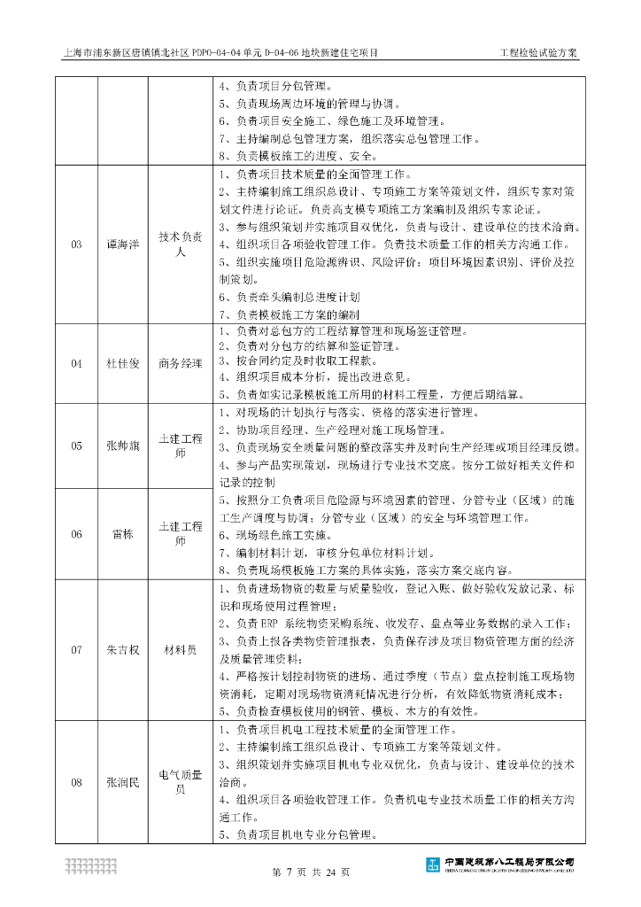 [上海]新建住宅项目工程检验试验方案_第8页
