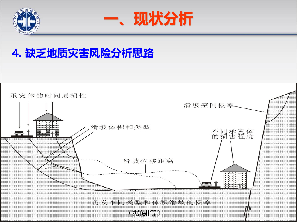 集镇滑坡崩塌泥石流勘查规范解读（128P）_第9页