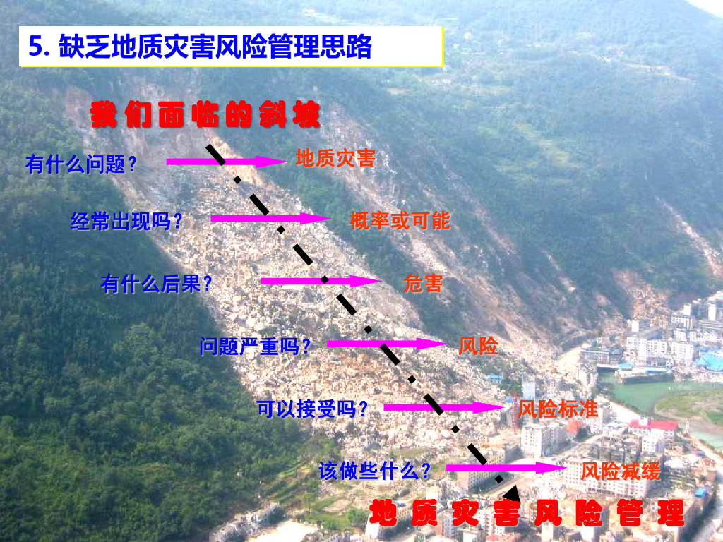 集镇滑坡崩塌泥石流勘查规范解读（128P）_第10页