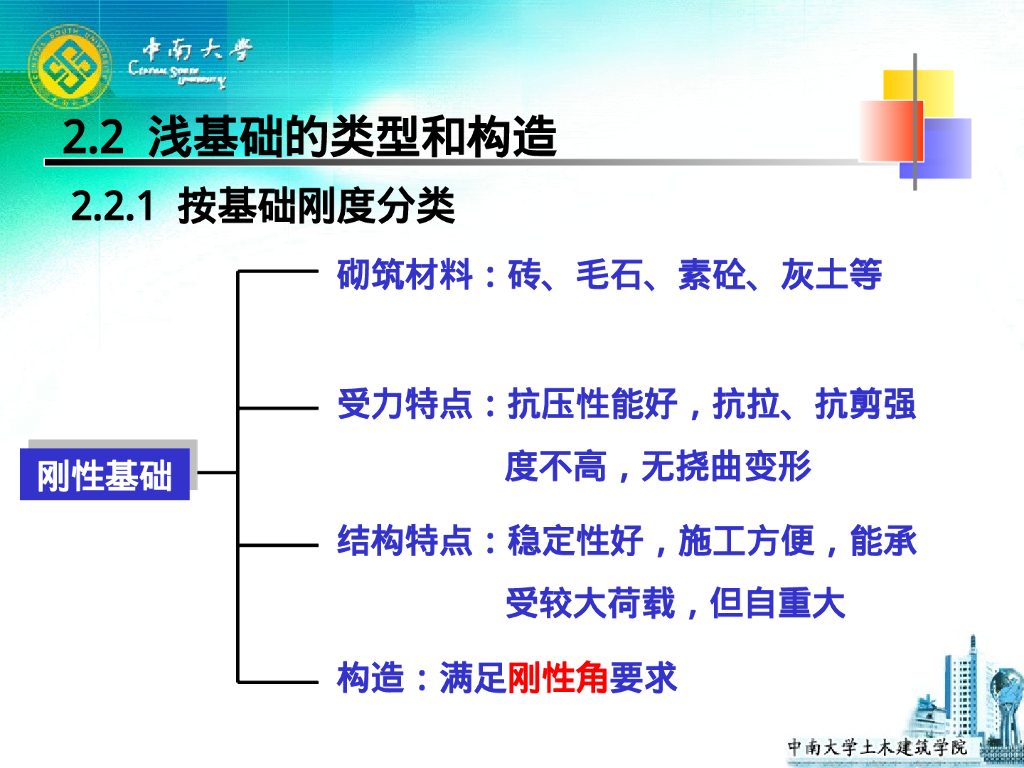 天然地基上的浅基础（98P）_第8页