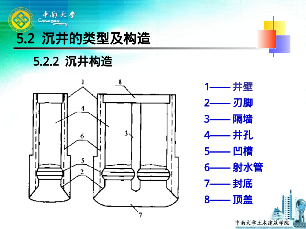 基础工程课件之沉井基础（70P）_第8页