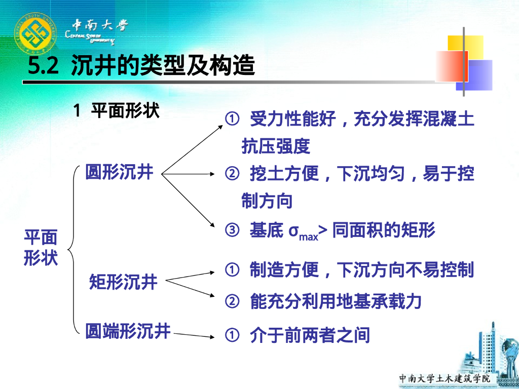 基础工程课件之沉井基础（70P）_第9页