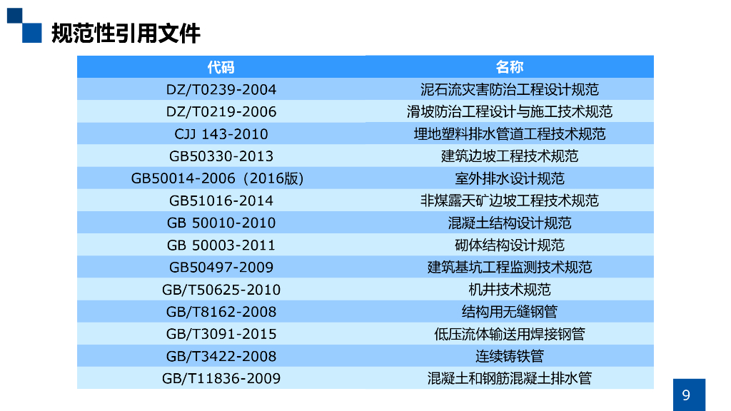 地质灾害排水治理工程设计规范解读（187P）_第9页