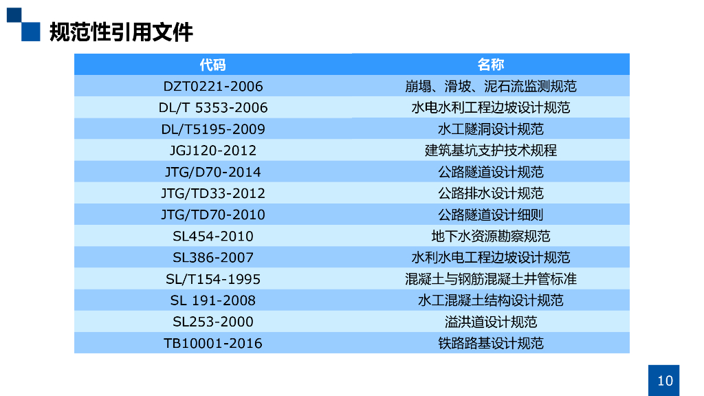 地质灾害排水治理工程设计规范解读（187P）_第10页