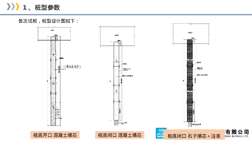 低净空大吨位后注浆静压钢管桩施工新技术_第10页