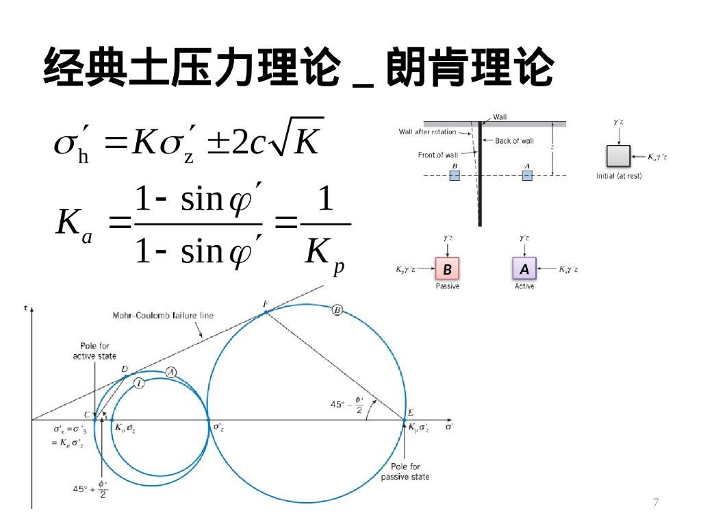 深基坑围护结构的设计荷载（44P）_第7页