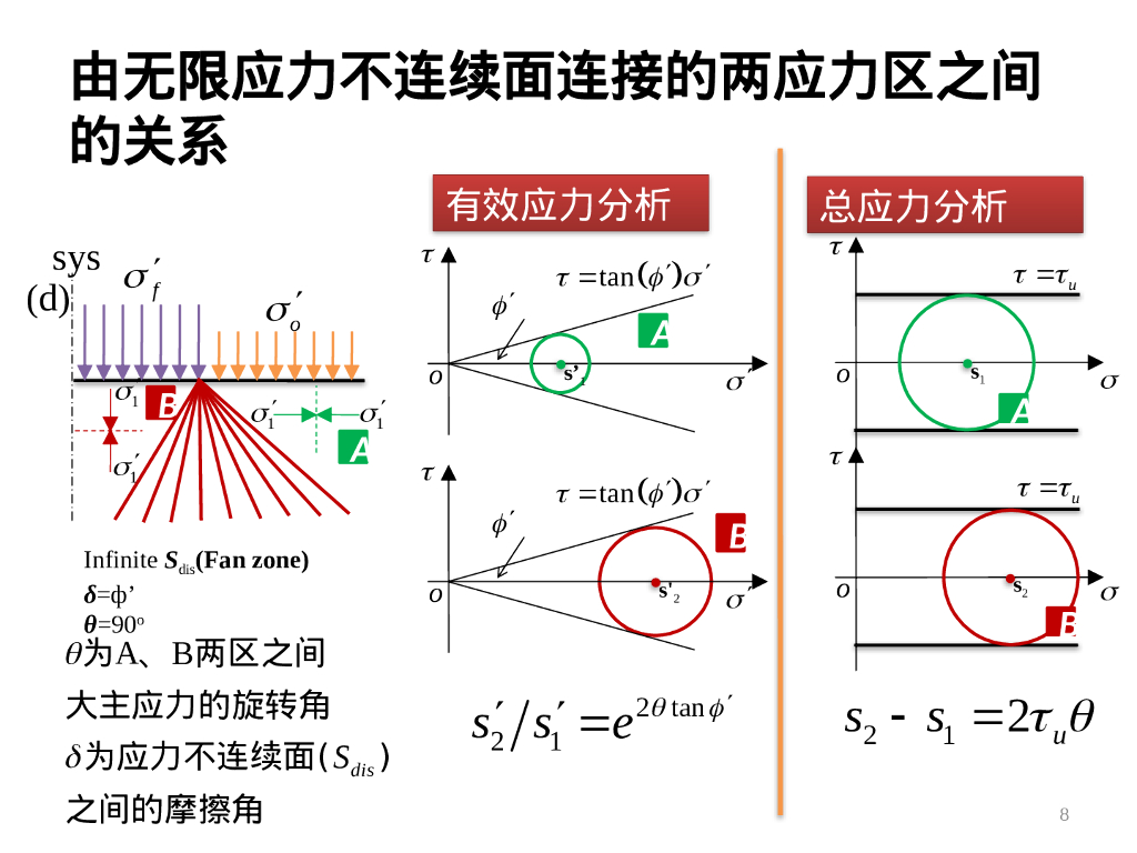 深基坑围护结构的设计荷载（44P）_第8页
