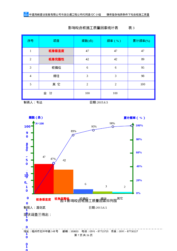 确保复杂地质条件下咬合桩施工质量（28P）_第8页