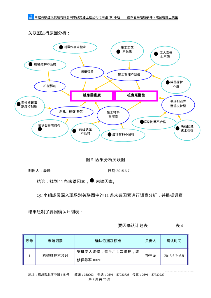 确保复杂地质条件下咬合桩施工质量（28P）_第10页