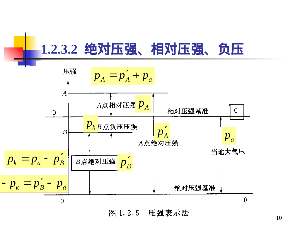 水力学基础（简介）_第10页