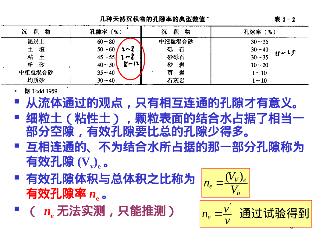 地下水渗流力学基础（73P）_第8页
