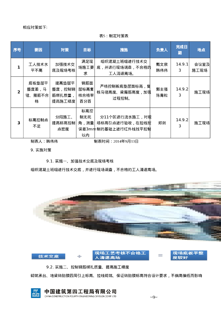确保大面积地下室底板砼平整度（17p）_第9页