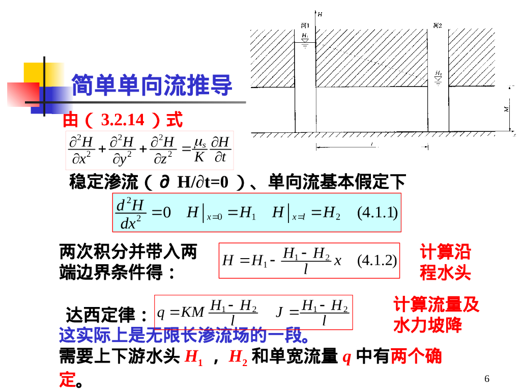 河渠地下水渗流理论（40P）_第6页