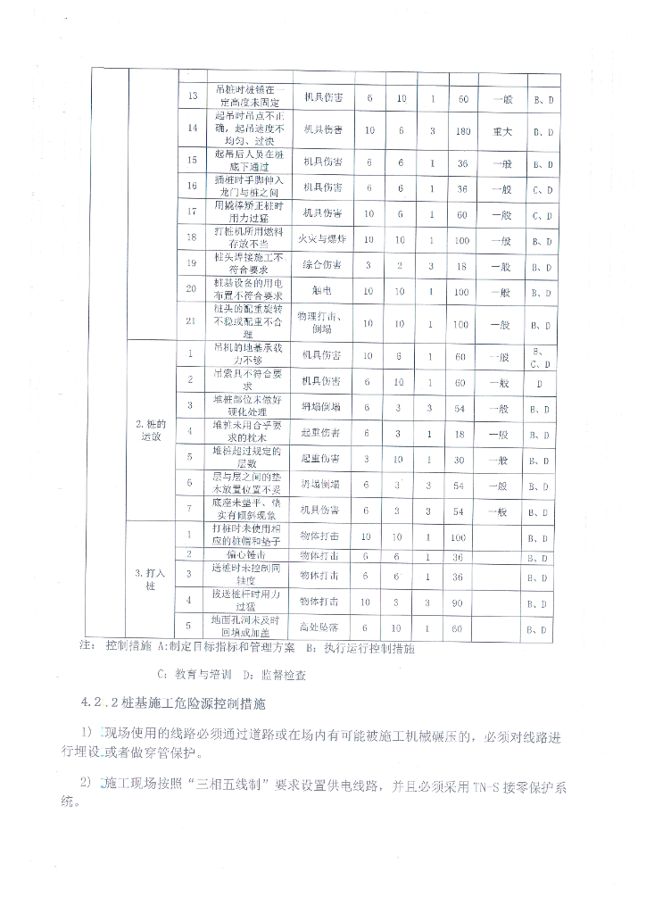 桩基工程安全文明施工方案_第8页