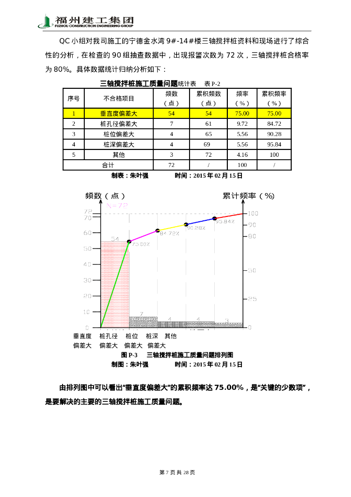 提高深层三轴搅拌桩施工质量(22P)_第10页