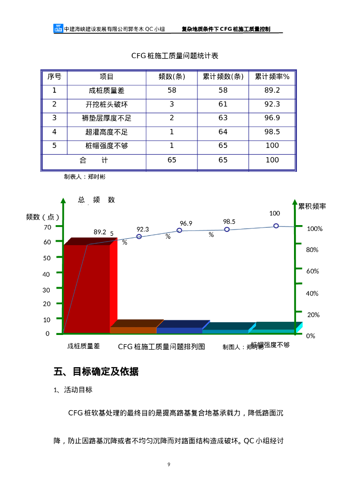 复杂地质条件下CFG桩施工质量控制（28P）_第10页