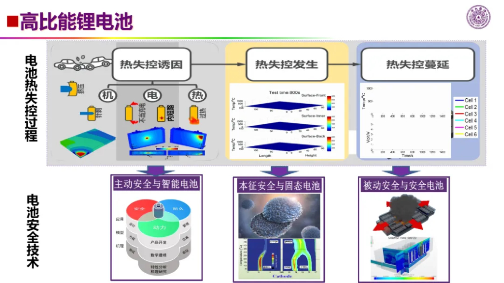 欧阳明高：面向新质生产力的前沿科技展望：新能源_第7页
