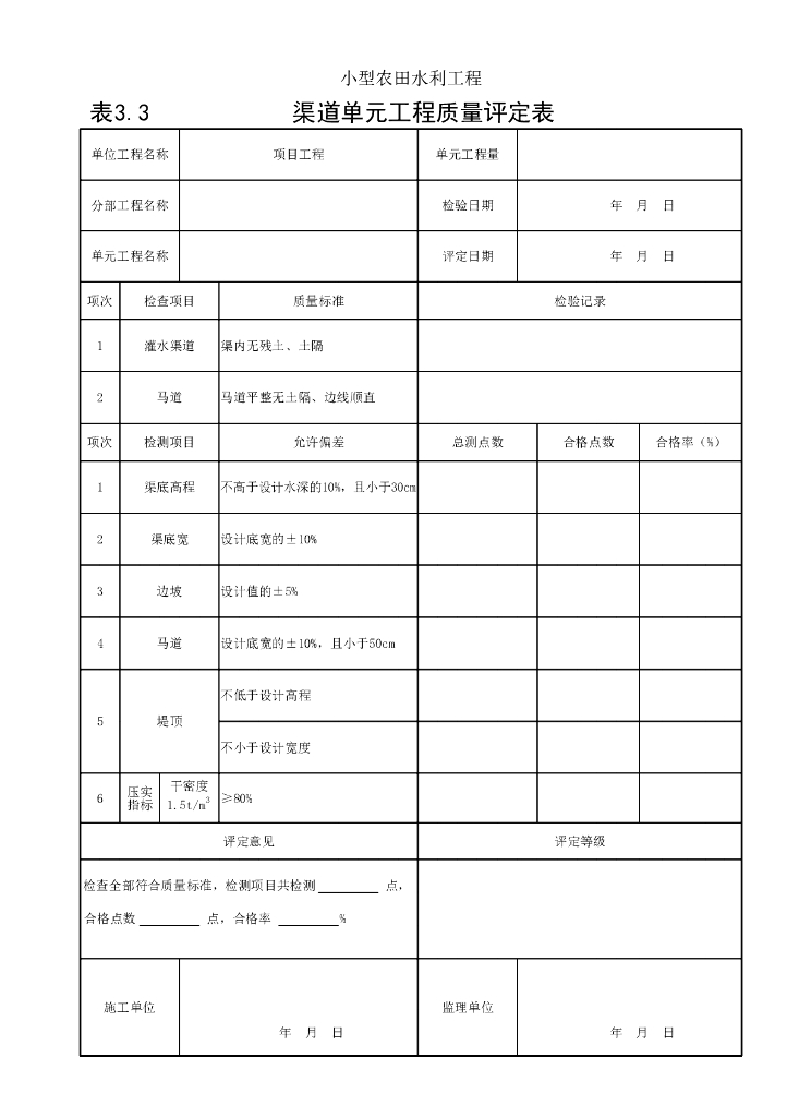 水利小型农田水利工程质量评定常用表式75P_第8页