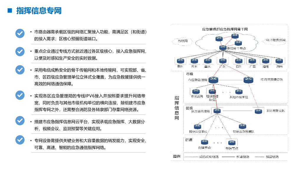智慧应急平台解决方案_第8页