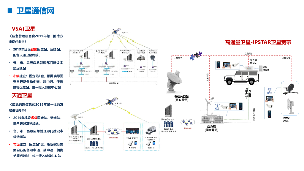智慧应急平台解决方案_第9页
