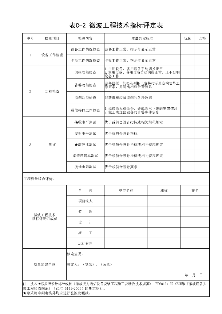 水利系统通信工程质量评定规程24P_第7页