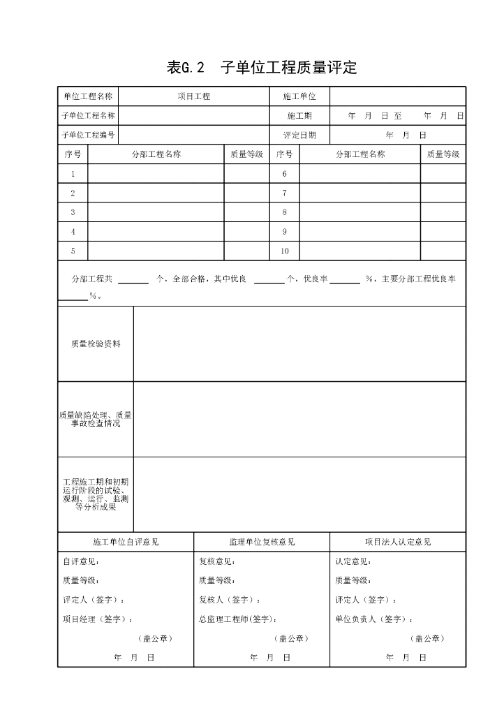 江苏省水利工程施工质量检验与评定规范363P_第9页