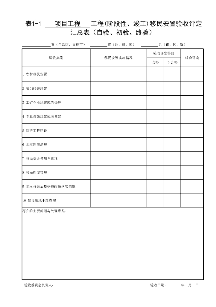 水利水电工程移民安置验收规程23P_第7页