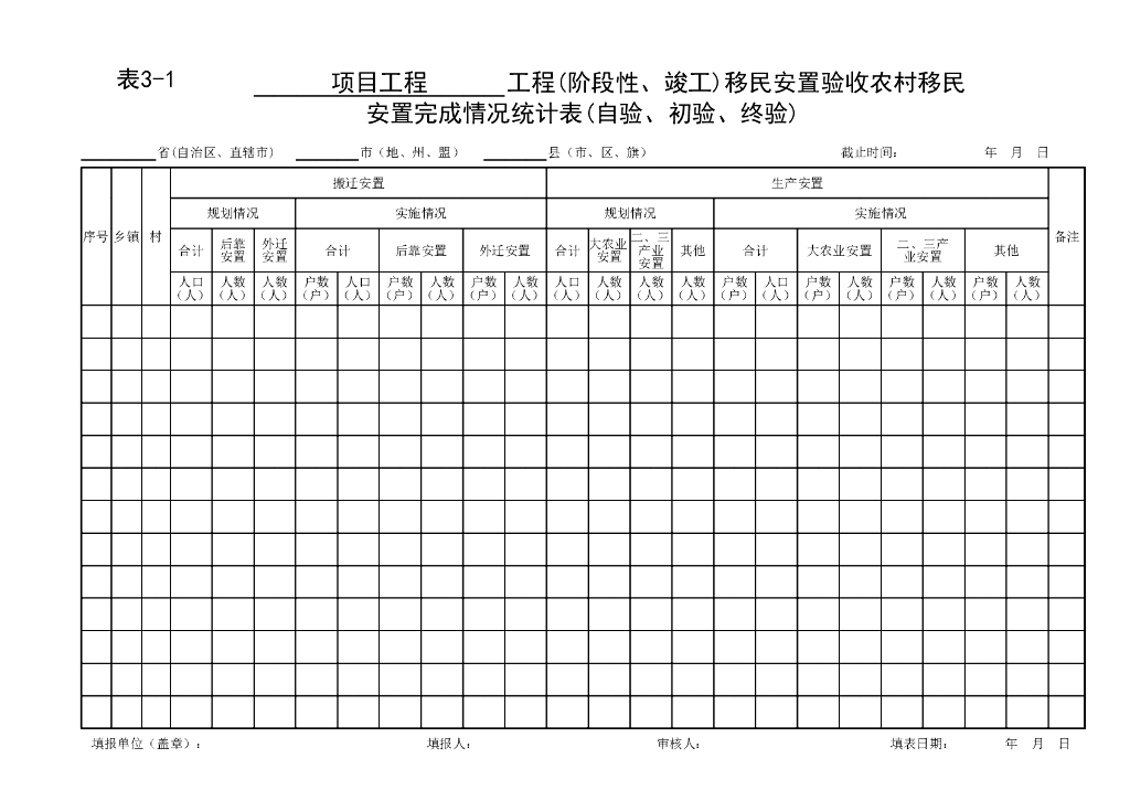 水利水电工程移民安置验收规程23P_第10页