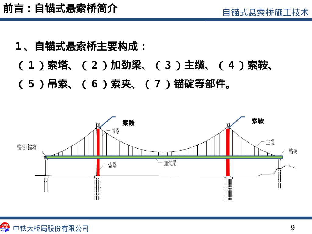 【中铁】自锚式悬索桥施工技术详解202张PPT_第9页