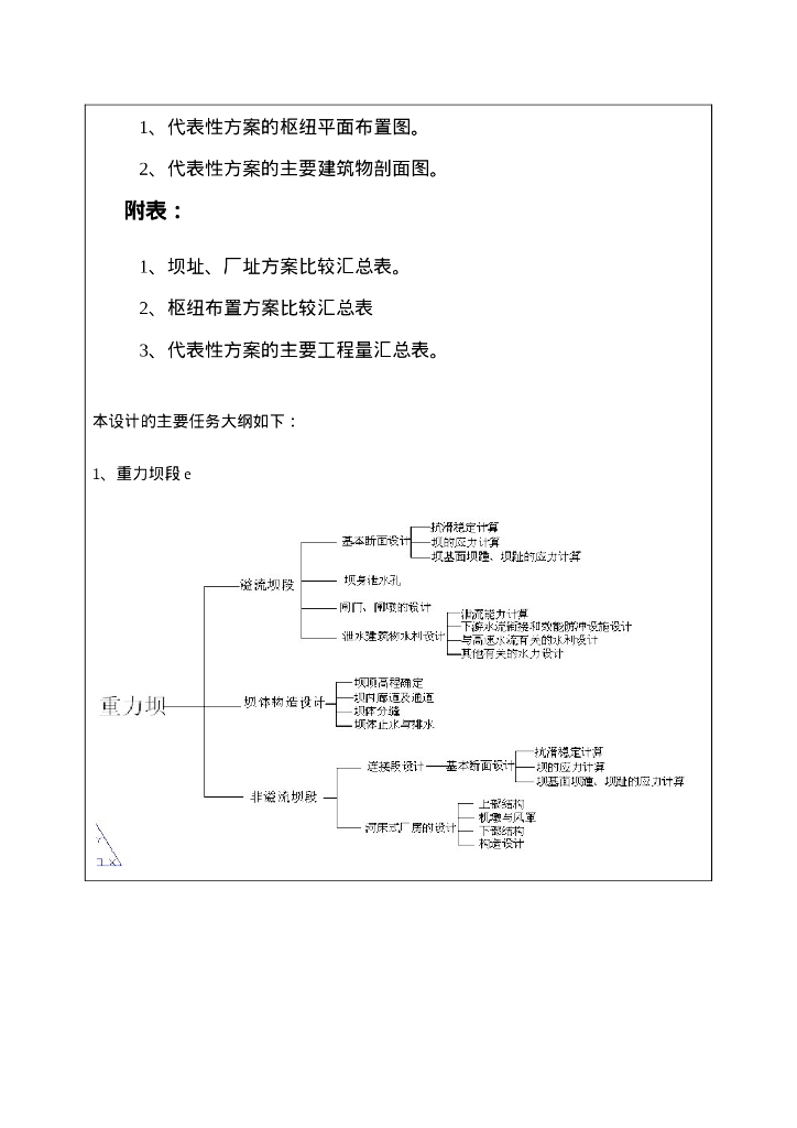 水利工程专业毕业设计开题报告_第7页