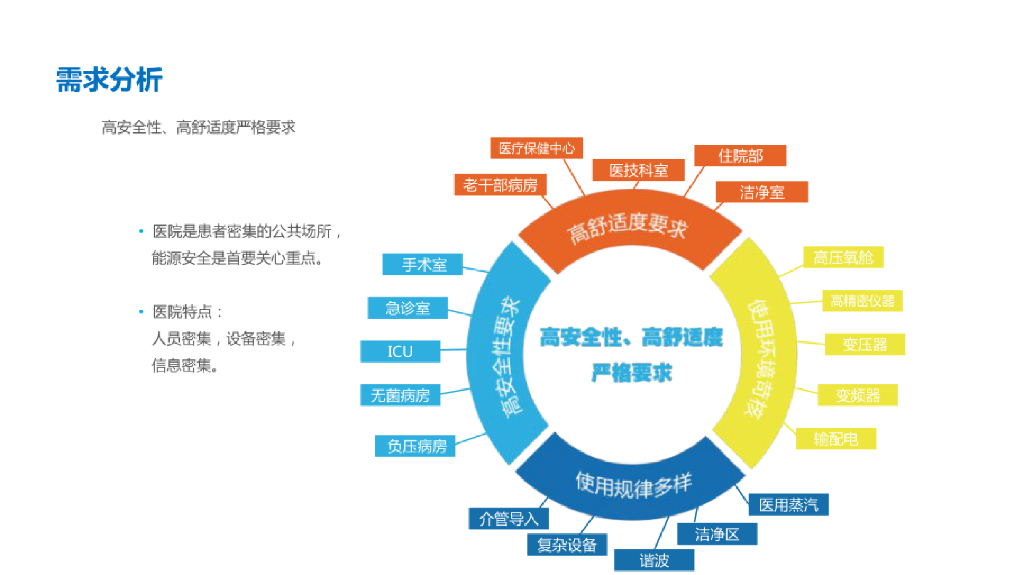 医院碳中和数字化孪生解决方案_第10页