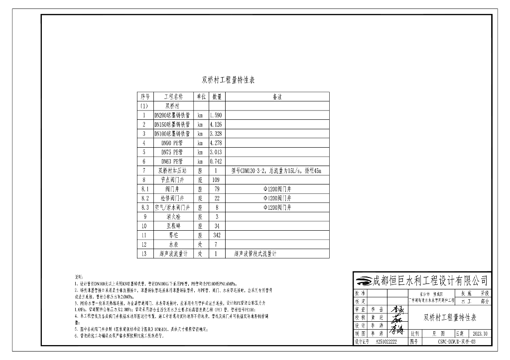 街道自来水管网延伸工程技施图纸2023_第7页