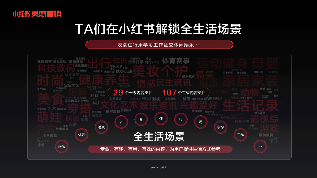 小红书灵感营销：捕捉消费新趋势-实现产品与用户的“双向奔赴”_第6页