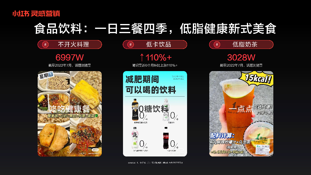 小红书灵感营销：捕捉消费新趋势-实现产品与用户的“双向奔赴”_第7页