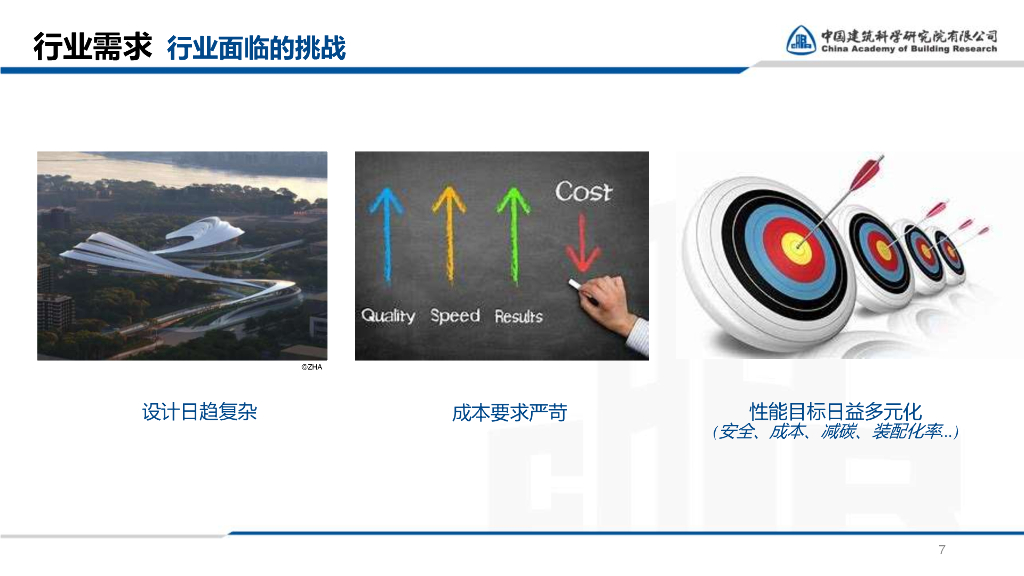 建筑业的数字化探索与实践（2023，64P）_第7页