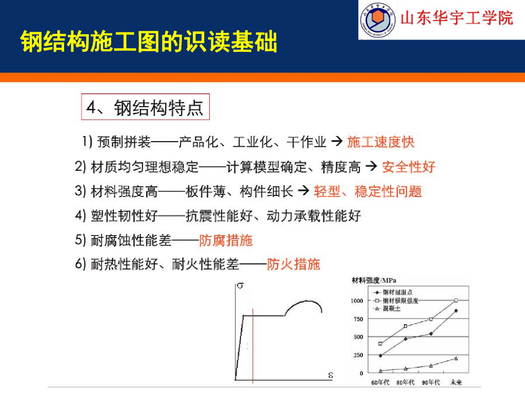 钢结构施工图识读基础培训208页_第7页