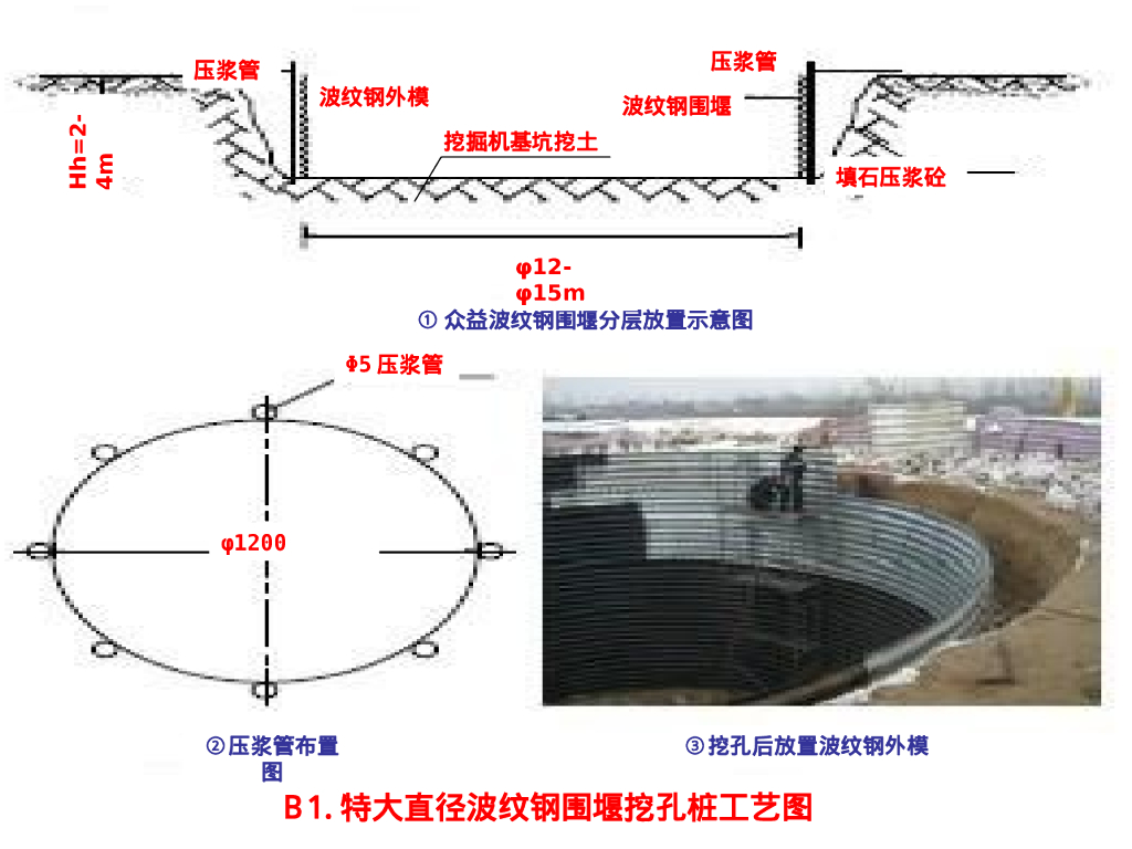 波纹钢砼围堰挖孔空心桩（27P)_第10页