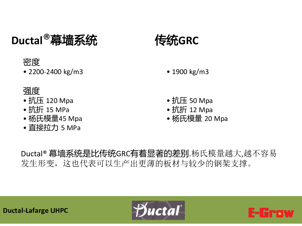 UHPC 超高性能混凝土的时代_第6页