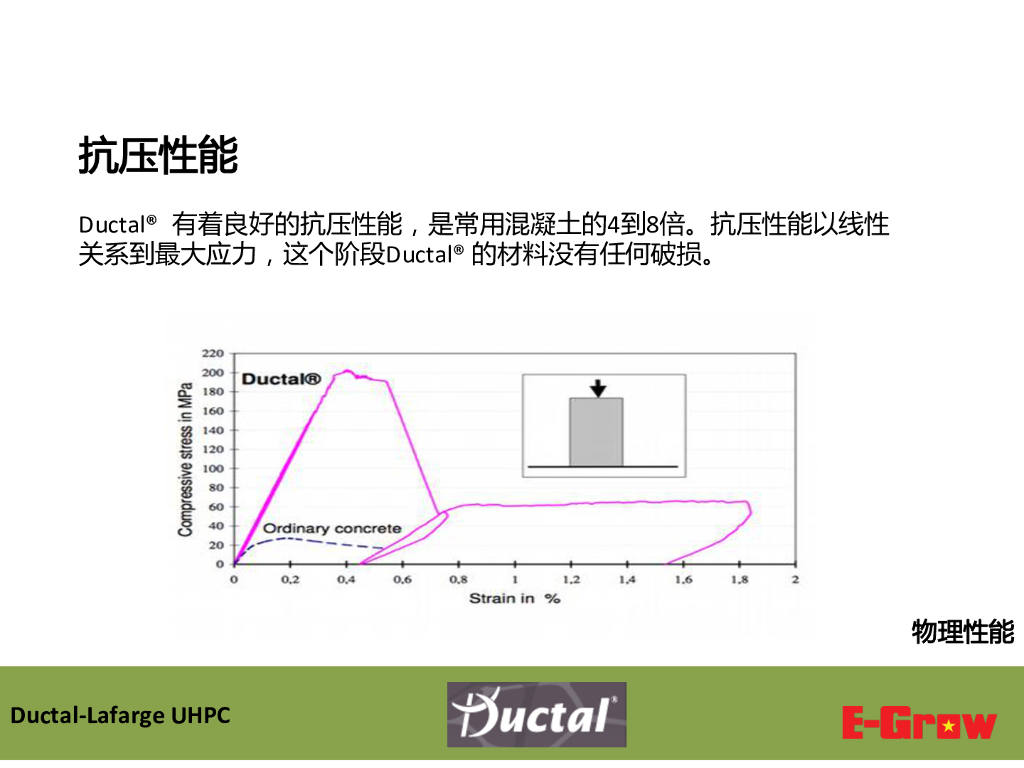 UHPC 超高性能混凝土的时代_第7页