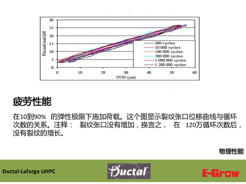 UHPC 超高性能混凝土的时代_第10页