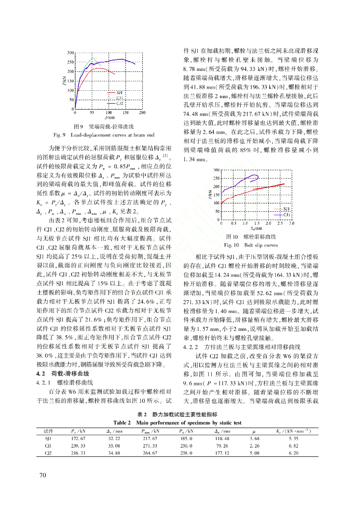 方钢管砼柱H形钢梁螺栓连接节点受力性能_第7页