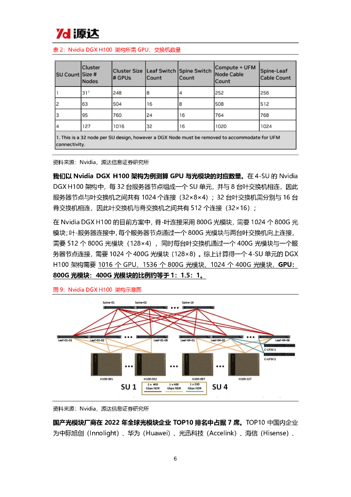 源达信息：人工智能专题研究系列五：Kimi智能助手热度高涨，国产大模型加速发展_第6页