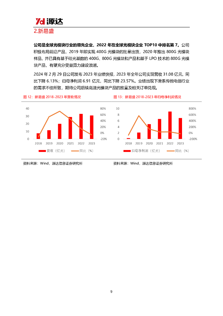 源达信息：人工智能专题研究系列五：Kimi智能助手热度高涨，国产大模型加速发展_第9页